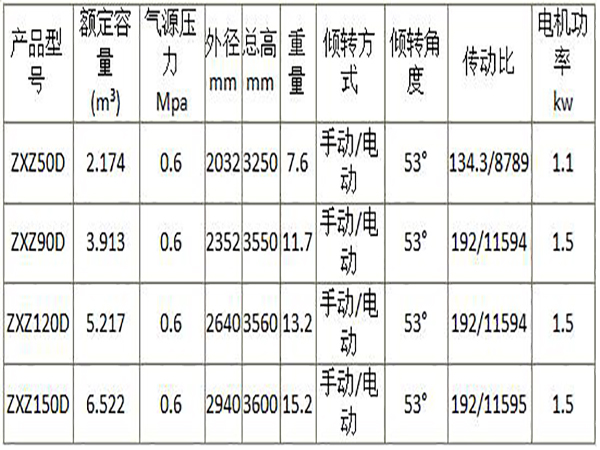 抬包技术参数